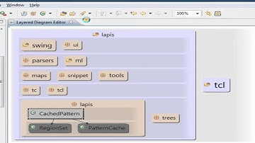 A Different Take on UML?