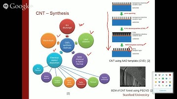TA_EE292L_Prj_CNTFET_TransistorScalingBeyond10nm
