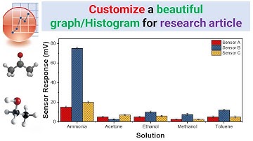 Customize a beautiful graph/Histogram for research article