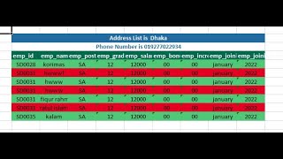 How to Create Charts in Excel with Python openpyxl