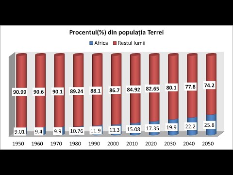 Video: Populația din Africa de Sud. Compoziția etnică și populația indigenă din Africa de Sud