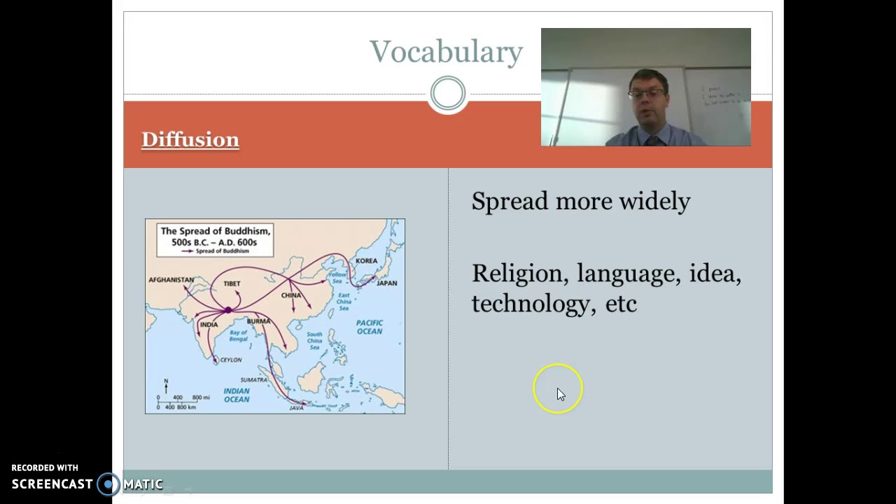 World History vocab-Era 1.3- The First Civilizations