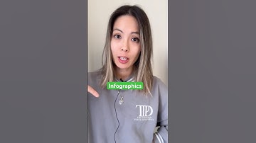 Teaching infographics ➡️ Ontario Math Curriculum #ontarioteacher #teacher #teacherresources #shorts