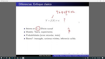 Big Data y Machine Learning
