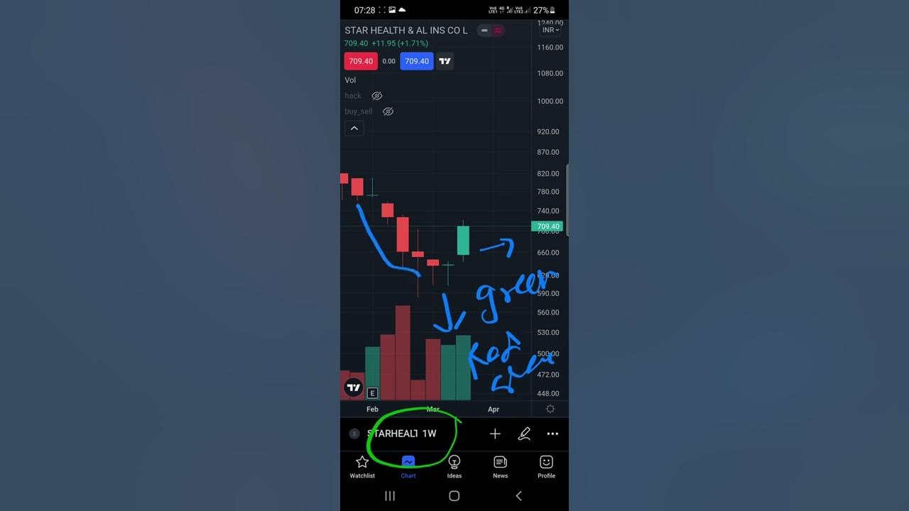 weekly bullish scanner bullish chartink scanner bullish scanner Chartink Bullish For Today