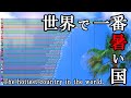 世界で一番暑い国 最高気温ランキング