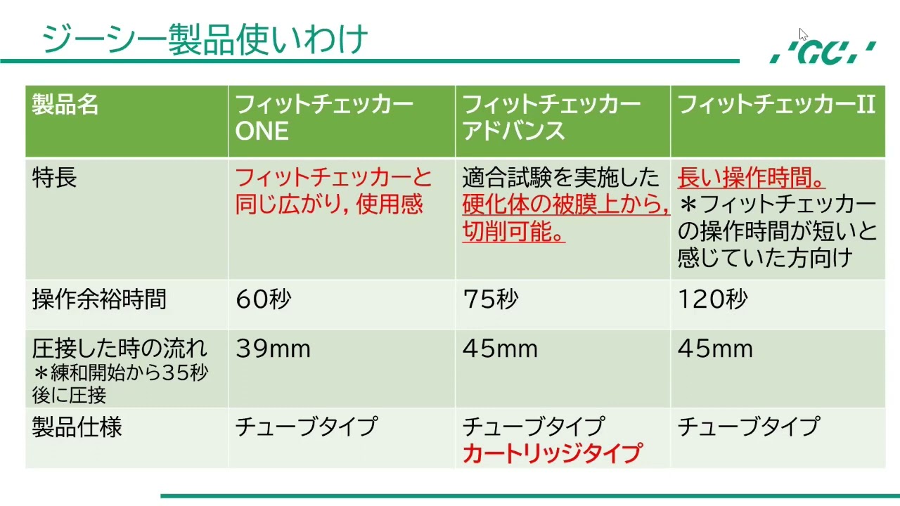 フィットチェッカーII − 製品情報｜OralStudio オーラルスタジオ