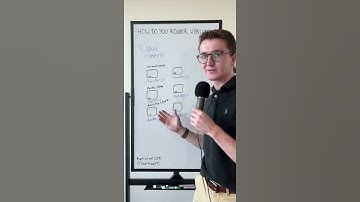 Why edge deployment is a BIG deal #whiteboardtheweb