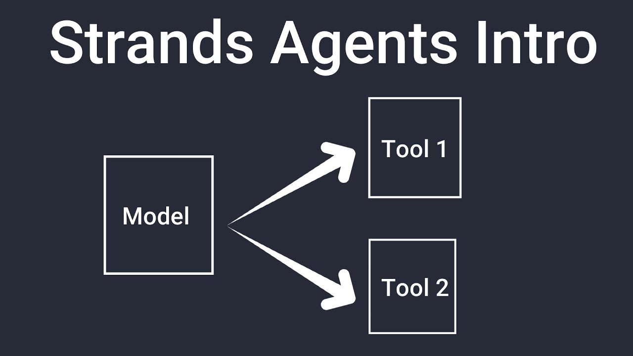 Strands Agent Example Strands Agents Framework Introduction - YouTube