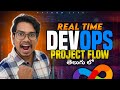 Real Time DevOps Project Flow | Telugu 