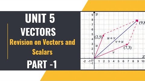 Title:  Grade 11 Maths Unit 5 Vectors || Part 1 Maths With Fikru||New Curriculum
