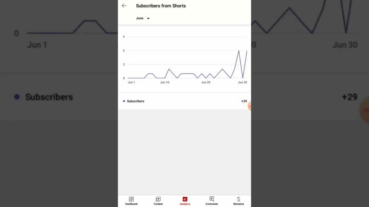 Youtube shorts upload பண்ணா இவ்வளவு subscribers count increase ஆகுமா??😃let's try👍with proof inside