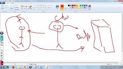 LEC-20 CCNA Routing and Switching 200-125 OSPF (Part-1-) (Video -1-) By Dana R.Sadik