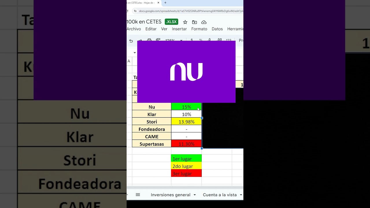 Las SOFIPOS A LA VISTA que más pagan en 2024 
