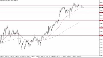 GBP/JPY Technical Analysis for September 08, 2023 by FXEmpire