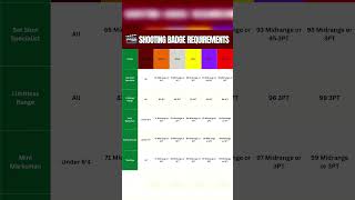 Here Are All Badges Requirements