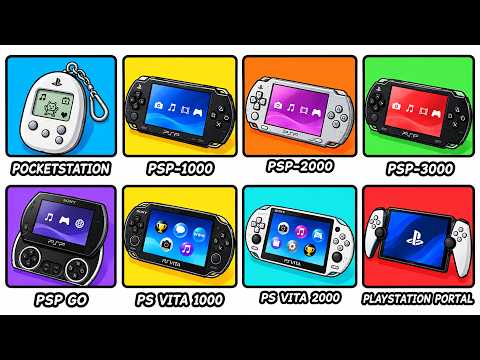 Every PlayStation Console Explained (1994–2024) | PS1, PS2, PSP