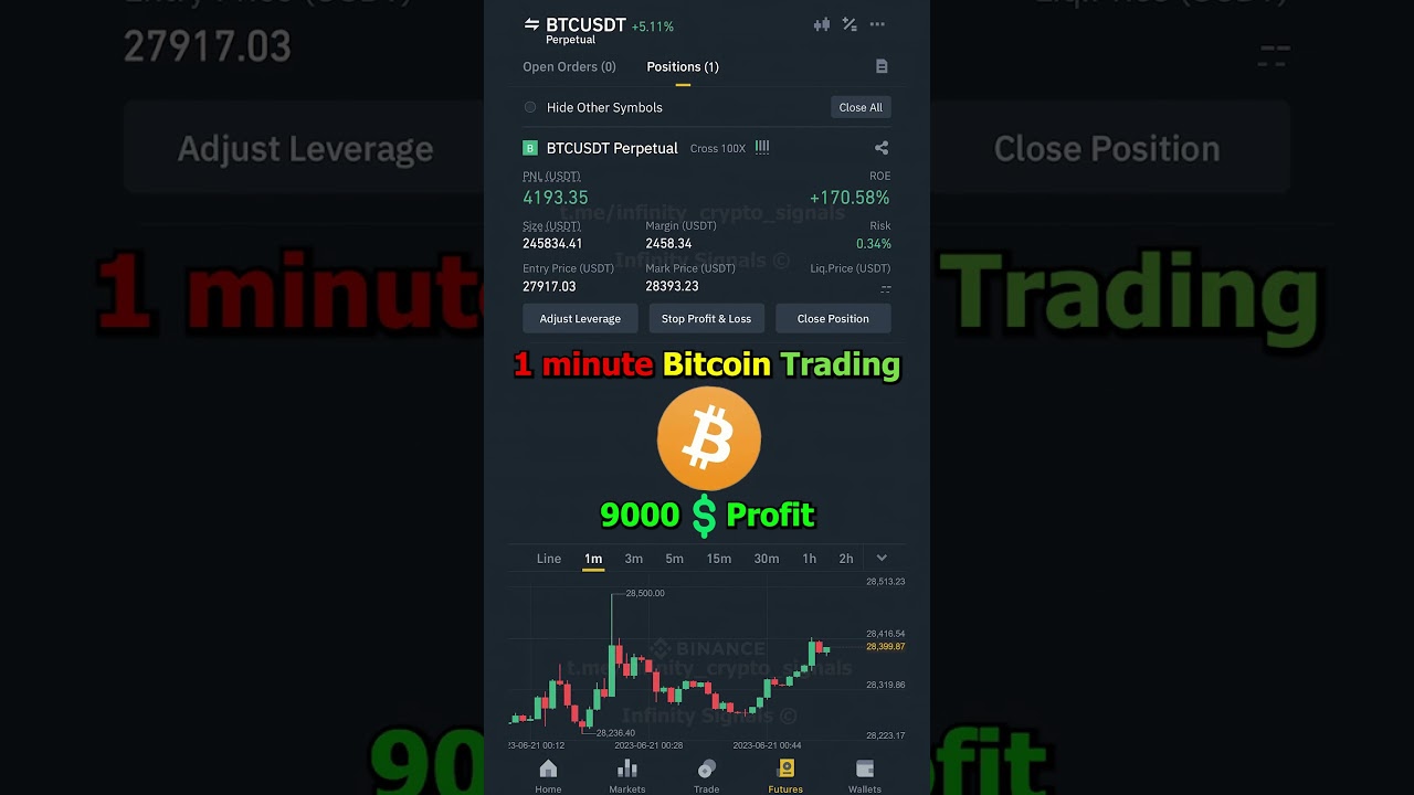 Live Bitcoin Trading on Binance Futures 9000$ Profit #trading #crypto # ...