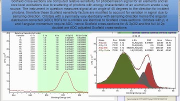 Annotation and Quantification Tables in CasaXPS