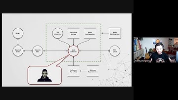 DEF CON Safe Mode Blockchain Village - Peter Kacherginsky - Attacking and Defending Blockchain Nodes