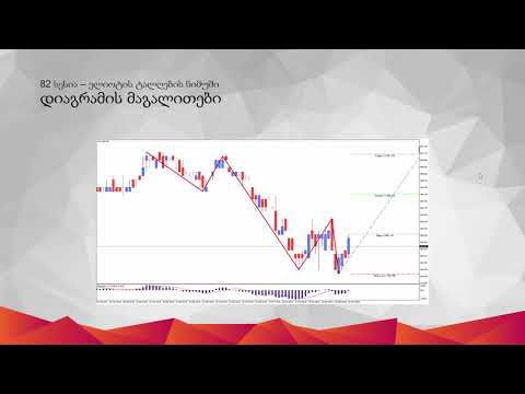 82 - ელიოტის ტალღების სტრატეგია PFOREX Assist-ში