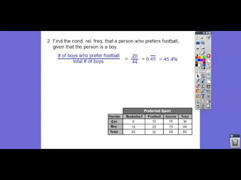 Conditional Relative Frequency