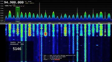 Meteor Scatter on the FM Band From Moab Utah