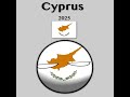 Flags That Barely Changed From Their Previous Versions|#countryballs