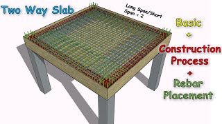 Two Way Slab Basic to Construction Process | Rebar Placement
