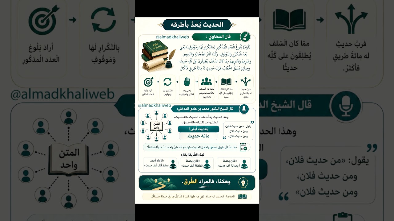الحديث يعد بأطرقه - الشيخ الدكتور محمد بن هادي المدخلي