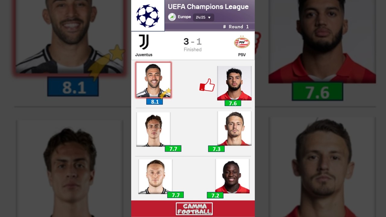 💫Juventus vs PSV Eindhoven 3-1 | BIGGEST RATING UEFA Champions League 24/25 , Round 1 / Top Raitings