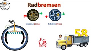 Radbremsen (Trommel- und Scheibenbremse) für LKW & Bus NG - 58