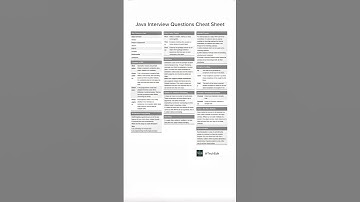 Java Interview Cheatsheet 🚀 | Core Principles, Features, Exceptions & Synchronization