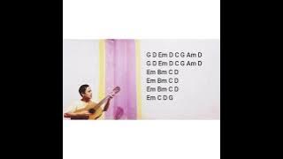 Kunci gitar lagu 'Fatwa hati' [ Letto ]