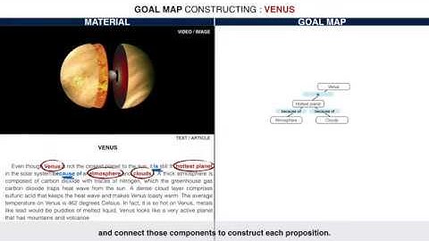 Kit-Build concept map: System overview & Experimental results