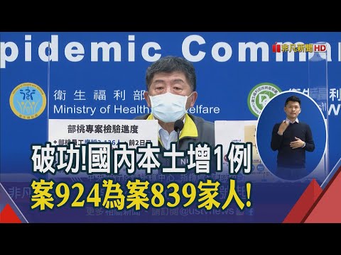 本土+1!案924為案839護理師.案870同住家人...好消息!部桃"清零"進度 1908人呈陰性｜非凡財經新聞｜20210205