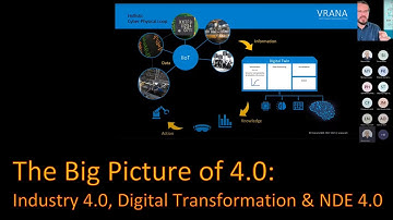 The Big Picture of 4.0: Industry 4.0, NDE 4.0, and Digital Transformation