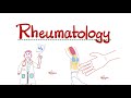 Rheumatology...Examining the patient