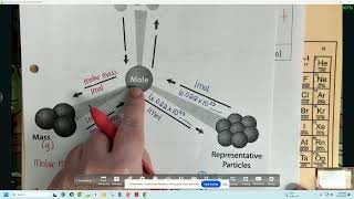 Notes- Topic 8.2 Mole Day 2 (General Chemistry)