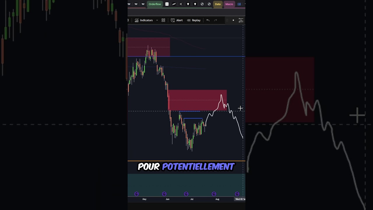 Miniatura BITCOIN: les $67,000 sont TOUJOURS POSSIBLES ! #bitcoin #crypto #analyse