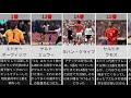 [1+8番??]特別な背番号をつけているサッカー選手たち