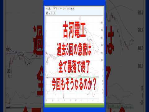 古河電工  過去3回の急騰は全て暴落で終了　今回もそうなるのか？　#shorts