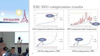 Compressing SVG with EXI