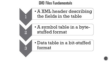 Qlik Sense - QVD Fundamentals