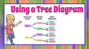 Using A Tree Diagram - Probability | 7.SP.C.8 | Grade 7 Math 💚💙