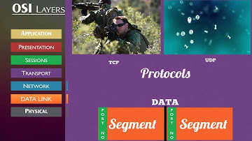 EXPLAINED: OSI MODEL and Analysing network traffic on WIRESHARK [Quick Guide]