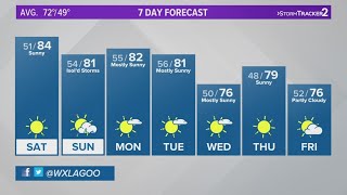 Sunshine to start the weekend with a chance of storms Sunday in the Inland Northwest