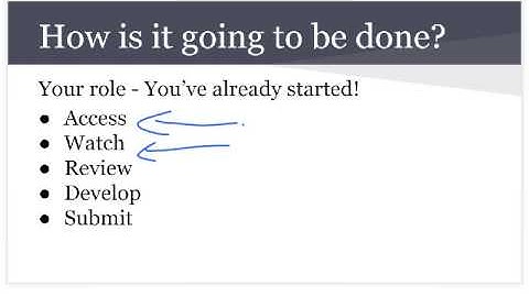 Intro to flipped learning part 1