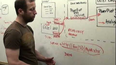 PowerPivot for SharePoint: Using Workbooks as a Data Source
