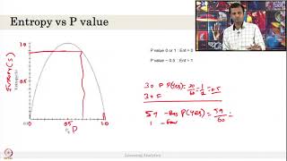 Week 9-Lecture 52 : Decision Tree Classifier
